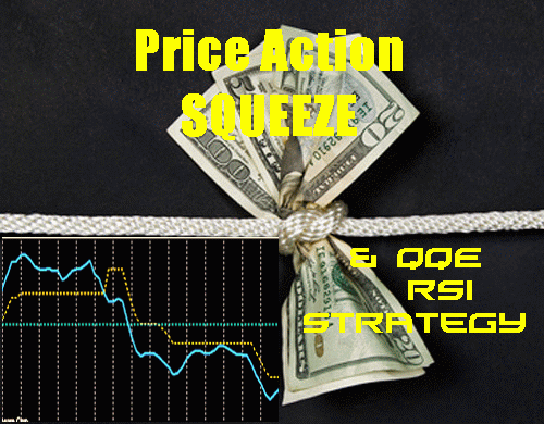 Price Action Squeeze and QQE RSI Strategy