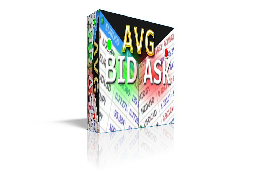 Average Bid Ask Price Indicator 