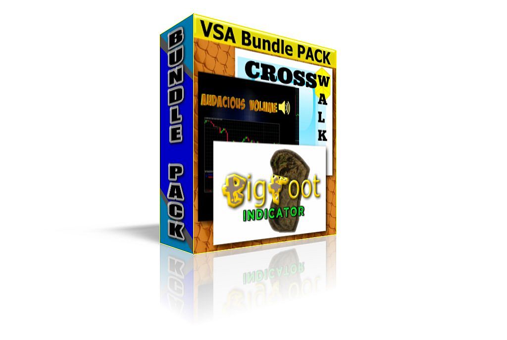 Volume Spread Analysis Indicator Bundle