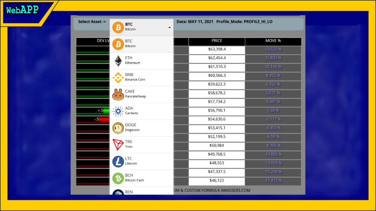 Deviations With Probability APP 90 days access