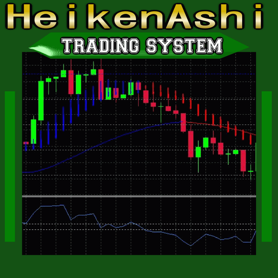 Heiken Ashi Trading System